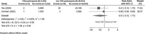 Metabolic–Bariatric Surgery Reduces Pancreatic Cancer Risk: A Meta-Analysis of Over 3.7 Million Adults, Independent of Type 2 Diabetes Status