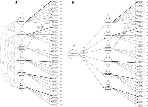 The Holland Sleep Disorders Questionnaire: Factorial structure and measurement invariance in a psychiatric sample relative to the general population