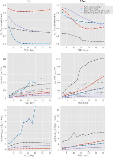 Variation in Oceanographic Resistance of the World's Coastlines to Invasion by Species With Planktonic Dispersal