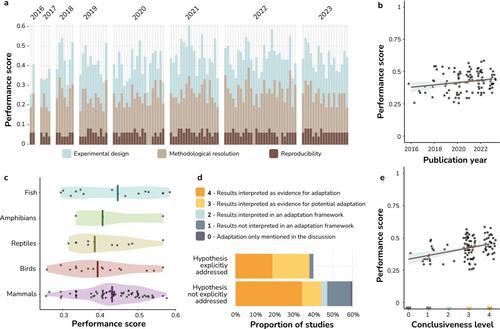 Quantitative Synthesis of Microbe-Driven Acclimation and Adaptation in Wild Vertebrates