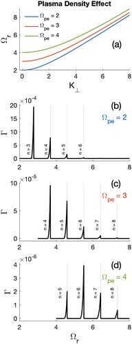 O-Mode Instability for Non-Thermal Continuum Radiation Generated Near the Plasmapause