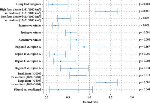 Postepidemic Epidemiology of Porcine Epidemic Diarrhea Virus in the United States