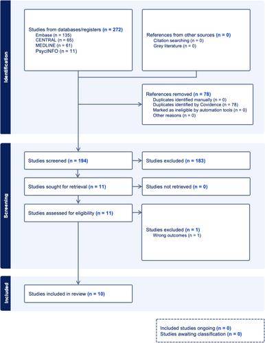 Assessing Patient Satisfaction With Metacognitive Training (MCT) for Psychosis: A Systematic Review of Randomized Clinical Trials