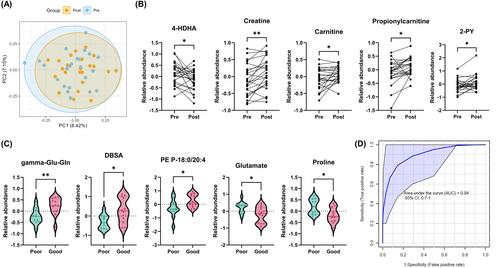 Effect of Narrowband Ultraviolet B Phototherapy on Systemic Metabolome in Korean Patients With Psoriasis