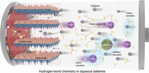 The Role of Hydrogen Bonding in Aqueous Batteries: Correlating Molecular-Scale Interactions with Battery Performance