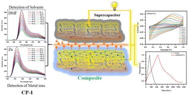 A dual functional Cu(ii)-coordination polymer and its rGO composite for selective solvent detection and high performance energy storage†