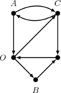 Beyond the Holographic Entropy Cone via Cycle Flows