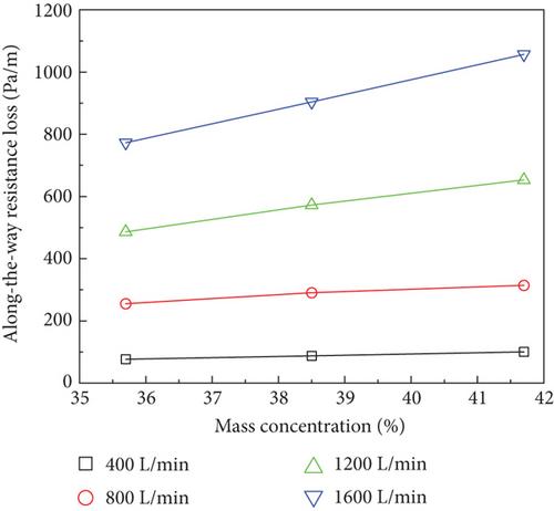 Study on Resistance Loss of Fly Ash Slurry Multistage High-Pressure Grouting Pipeline Based on Fluent