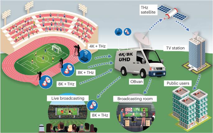 Terahertz communication systems for real-world video transmission