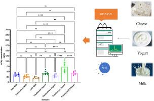 Aflatoxin M1 level and risk assessment in milk, yogurt, and cheese in Tabriz, Iran