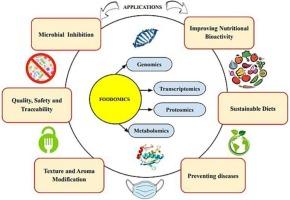 Foodomics: A sustainable approach for the specific nutrition and diets for human health