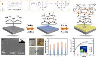 OG-POSS synergistically enhances the corrosion resistance and adhesion property of primer for silicone resin thermal protective coating