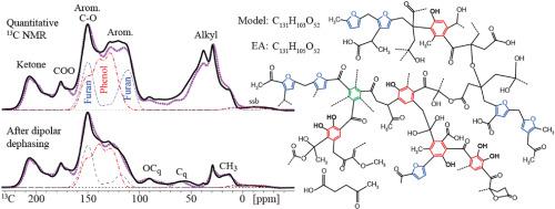 Glucose hydrochar consists of linked phenol, furan, arene, alkyl, and ketone structures revealed by advanced solid-state nuclear magnetic resonance