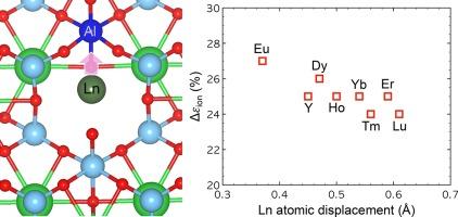 First-principles study on lanthanide dopants in BaTiO3