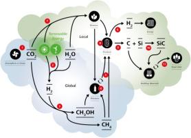 Mining the atmosphere: A concrete solution to global warming