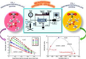 Vapor-liquid equilibria for the CO2 + trimethoxymethylsilane and CO2 + triethoxymethylsilane systems under high-pressure conditions