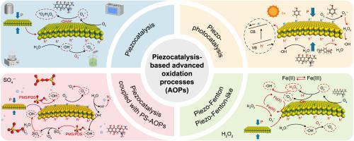 Piezocatalysis for water treatment: Mechanisms, recent advances, and future prospects