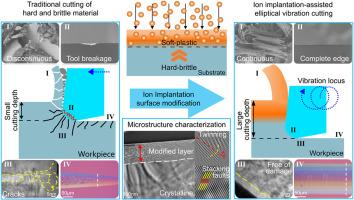 Investigation on the material removal mechanism in ion implantation-assisted elliptical vibration cutting of hard and brittle material