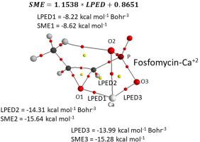 Local potential energy density – A DFT analysis and the local binding energy in complexes with multiple interactions