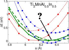 Structure and physical properties of modified Ti2MnAl compound – Ti2Fe0.5Cr0.5Al and Ti2MnAl0.5In0.5 case