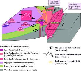 Variscan basement tectonics and Alpine shear zones in the external Balkanides: Structural data from the Vezhen Massif, Central Stara Planina Mts., Bulgaria