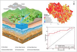 Cutting-edge approaches for judging surface water dynamics in semi-arid environments: Integrating landsat 8 OLI/TIRS and HYDROSAM model