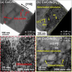 In-situ transmission electron microscopy investigation of the deformation mechanism in CoCrNi and CoCrNiSi0.3 nanopillars