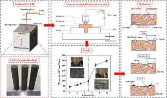 Effect of current on the tribological behavior of Cu-Fe-P immiscible alloy produced by laser powder bed fusion