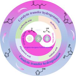 Organic-inorganic hybrid materials for catalytic transfer hydrogenation of biomass-derived carbonyl-containing compounds