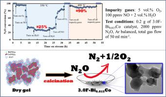 F127 assisted synthesis of Bi promoted Co3O4 catalyst for catalyzing N2O decomposition in presence of impurity gases