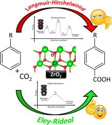 Unveiling the phenol direct carboxylation reaction mechanism at ZrO2 surface