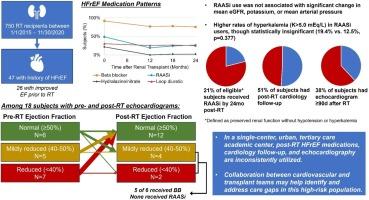 Heart failure medication use and follow-up patterns in renal transplant recipients with reduced ejection fraction: A single-center experience