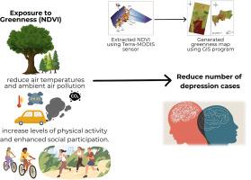 Association between greenness exposure and depression rate among Bangkok residents: An ecological longitudinal study