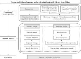 Corporate ESG performance and credit misallocation:Evidence from China