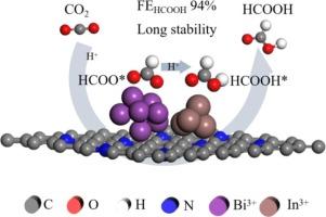 Coupling In nanoclusters and Bi nanoparticles in nitrogen-doped carbon for enhanced CO2 electroreduction to HCOOH