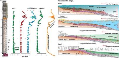 Rare earth elements as indicators of post-Marinoan (∼635 Ma) paleoceanographic changes from the Amazon Craton