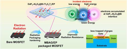 Radiation hardened MOSFETs realized by Al2O3 induced Bi-GdF3 with trapped interfacial electrons located in Ti3C2Tx framework