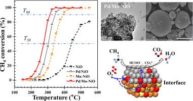 Enhanced low-temperature methane oxidation over Pd supported Mn-doped NiO catalyst