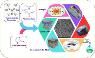 Adsorption and removal of herbicide paraquat from aqueous solutions via novel bimetal organic framework: Kinetics, equilibrium and statistical surface modeling