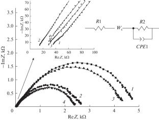 The Effect of TiO2 Nanoparticles and the Liquid-Phase Therapy on the Resistance of the Interphase Lithium/Polymer Electrolyte with the Introduction of Ionic Liquid