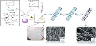 Research Progress of Cobalt Based Phosphide Anode Materials for Sodium-Ion Batteries