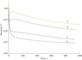 Electrodeposited Composite of Poly-3,4-ethylenedioxythiophene with Fullerenol Photoactive in the Near-IR Range