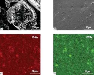 Plasma Spheroidization of Al–Zn–Mg–Fe–Ni Alloy Powders for Selective Laser Melting