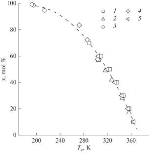 Surface Tension of a Propane–Methane Solution in the Temperature Range of 318.15–333.15 K