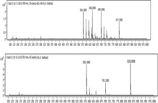 Design and Critical Characterization the Pharmaceutical Cocrystal of Azelnidipine With Coformers for Boosting Physicochemical Properties