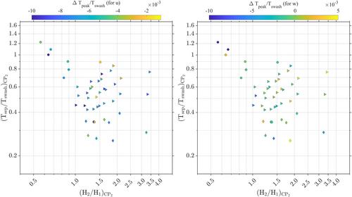 Flow Evolution and Vertical Accelerations in Wave-Swash Interactions