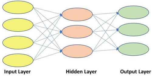 Exploring the Artificial Intelligence and Its Impact in Pharmaceutical Sciences: Insights Toward the Horizons Where Technology Meets Tradition