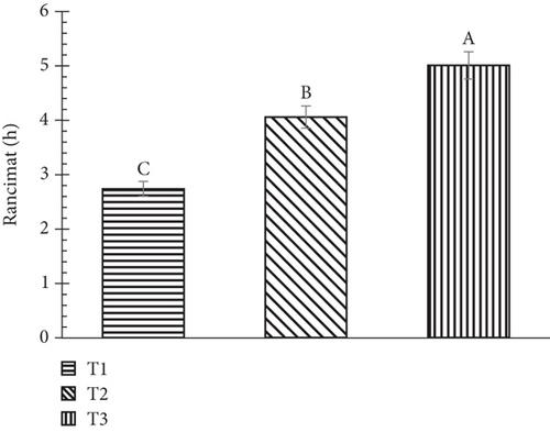 Effect of Cold Plasma-Treated Turmeric on the Oxidative Stability and Quality of the Oil From the Milk Thistle Seeds