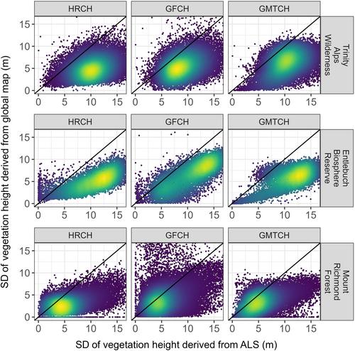 Comparison of three global canopy height maps and their applicability to biodiversity modeling: Accuracy issues revealed