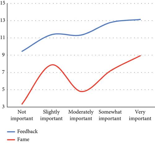 Digital Life Balance and Need for Online Social Feedback: Cross–Cultural Psychometric Analysis in Brazil